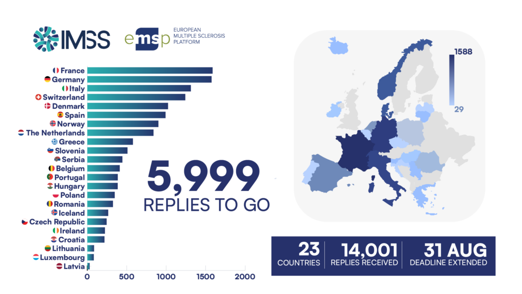 IMSS Infographic 14001 replies received 5999 to go